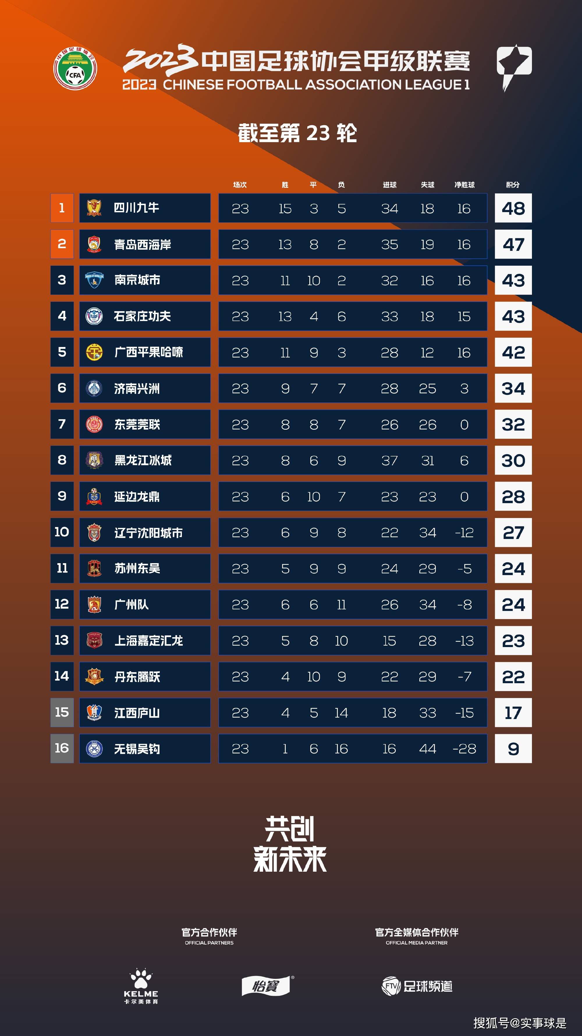 图赫尔明确向阿劳霍表示，他迫切想要球员，最好是在冬窗或者明年夏窗，无论付出什么代价。